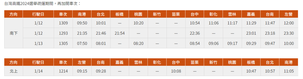 圖/翻攝自台灣高鐵公司官網