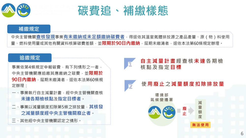 圖片來源 環境部