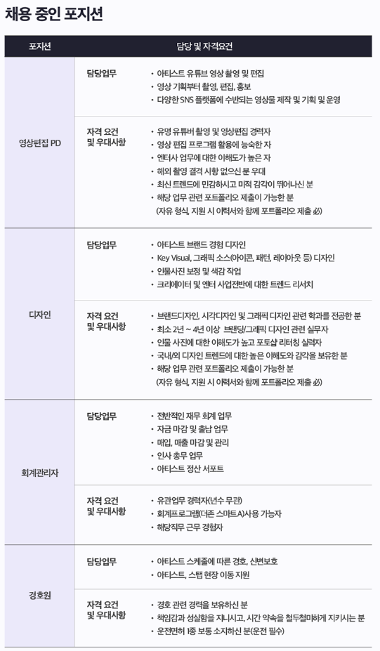 圖片翻攝自 saramin