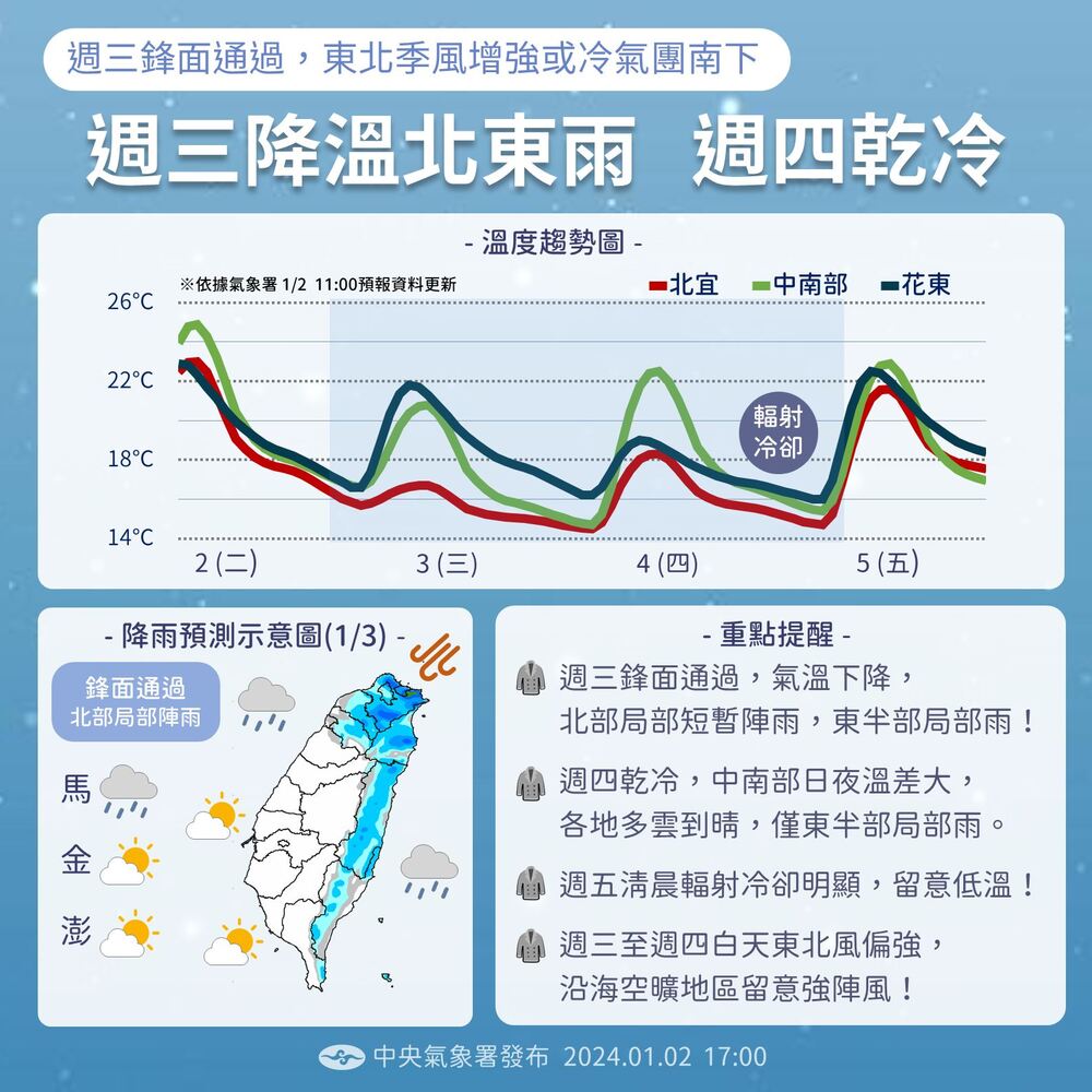 圖／翻攝自臉書＠cwa.weather