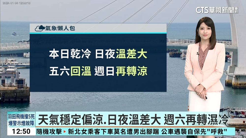 天氣穩定偏涼.日夜溫差大　週六再轉濕冷
