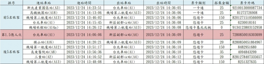 圖／桃園機場捷運