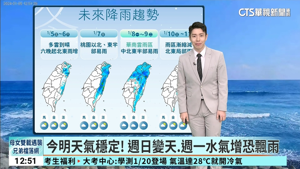 今明天氣穩定! 週日變天.週一水氣增恐飄雨