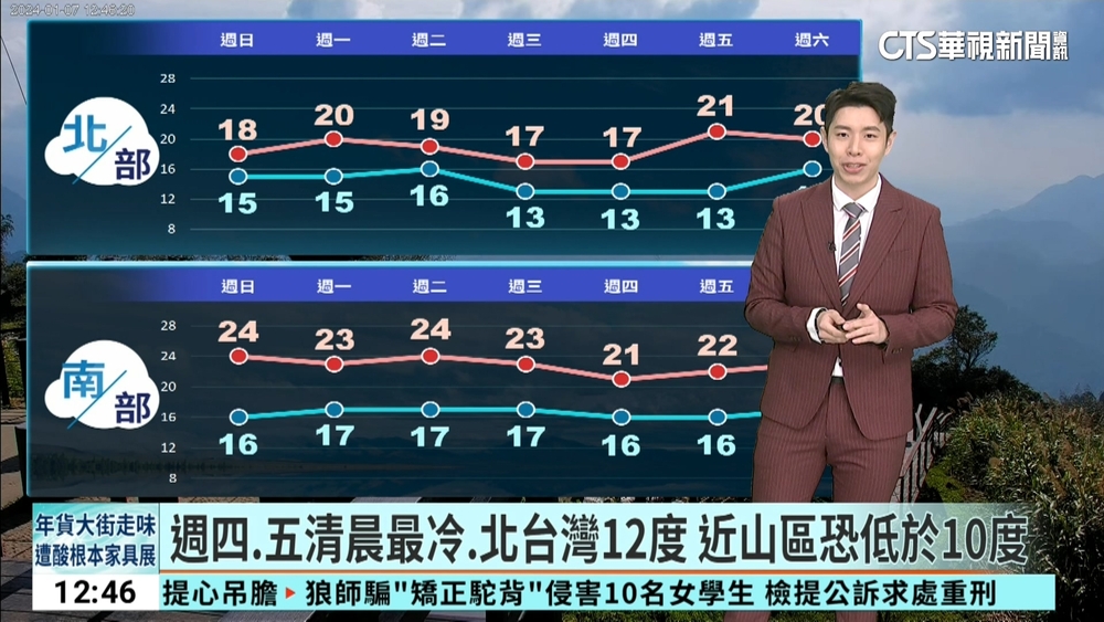 東北季風+輻射冷卻！　明晨竹縣.苗.投低溫10度以下