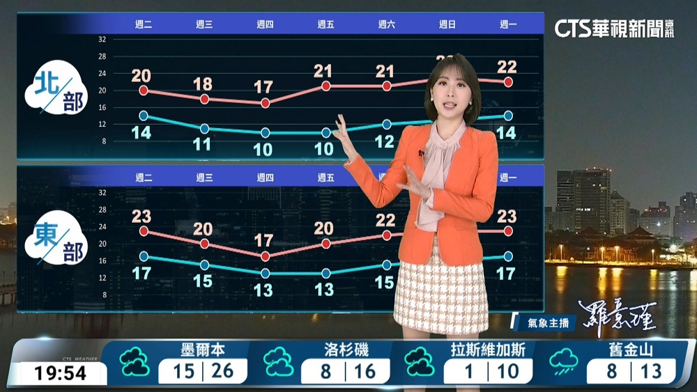 華南雲雨區東移　各地降雨機率稍增