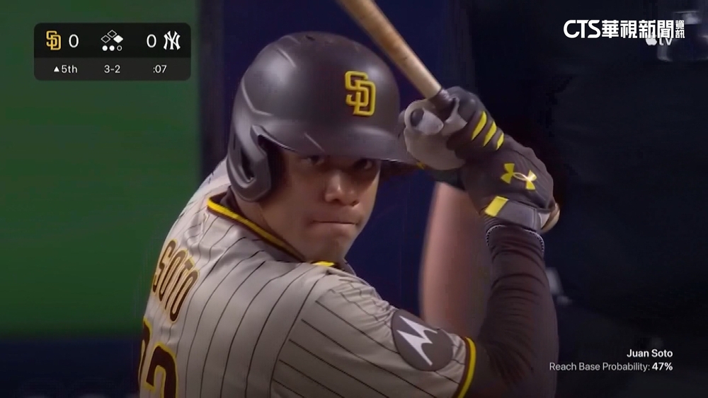 洋基避薪資仲裁　破紀錄9.63億台幣合約簽索托