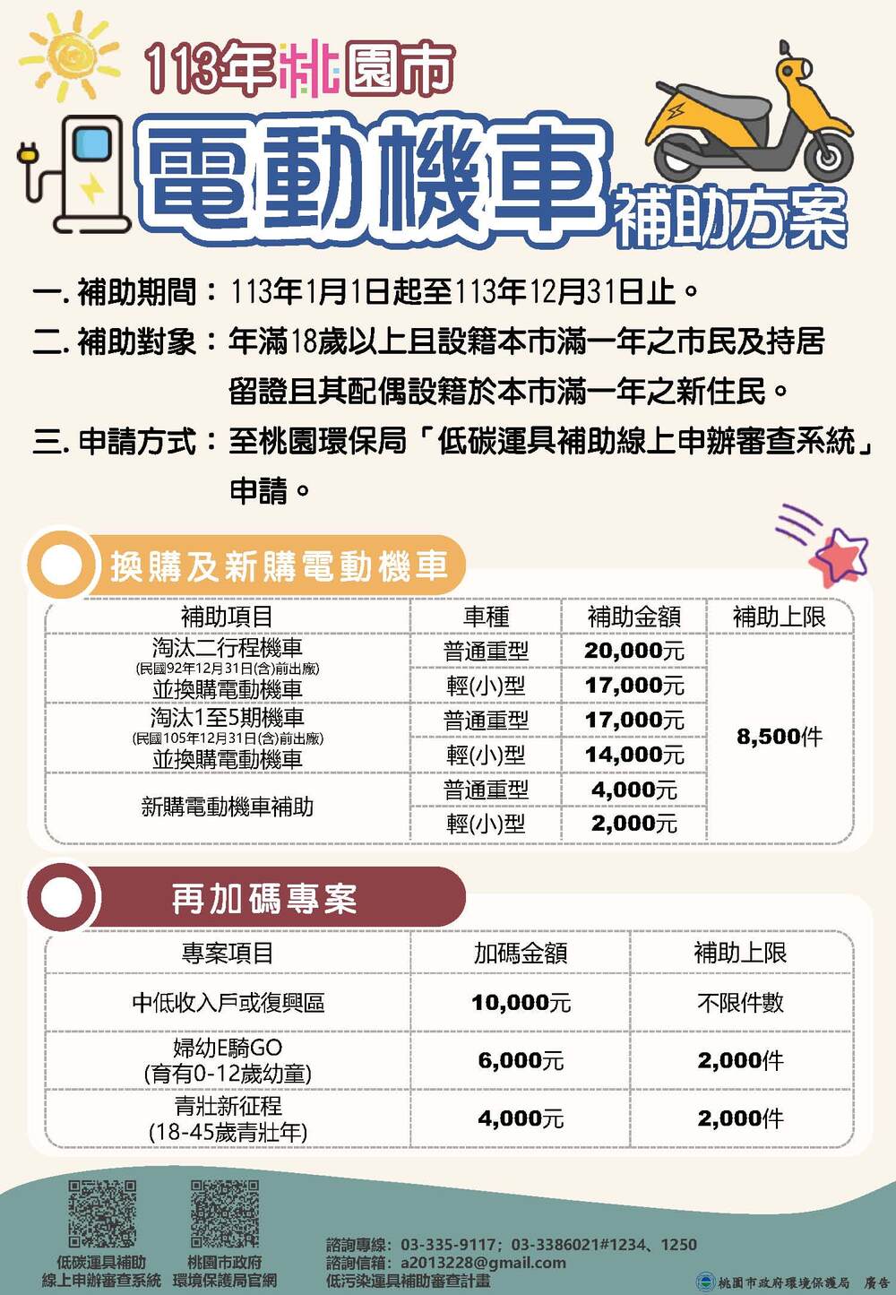 桃市府公布113年電動機車補助方案。圖／桃園市環保局提供