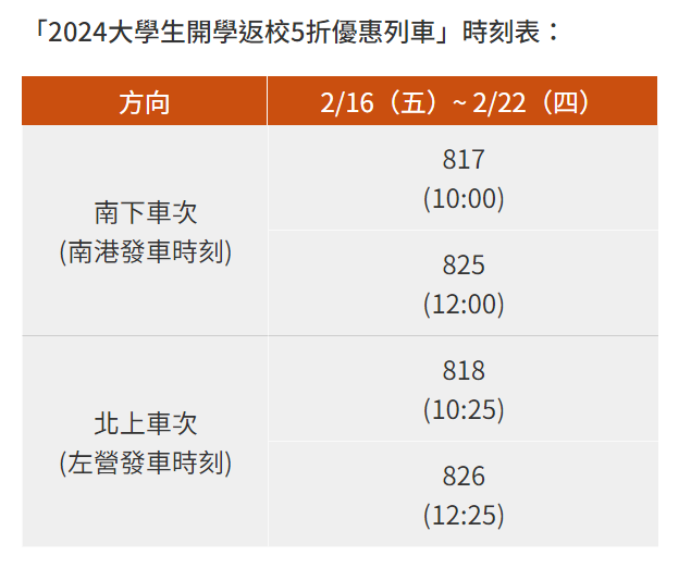 圖／台灣高鐵公司