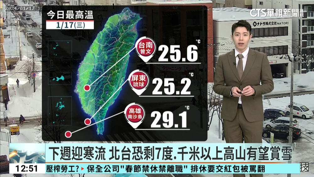 東北季風減弱 氣溫回升 各地大多晴到多雲 西半部日夜溫差大