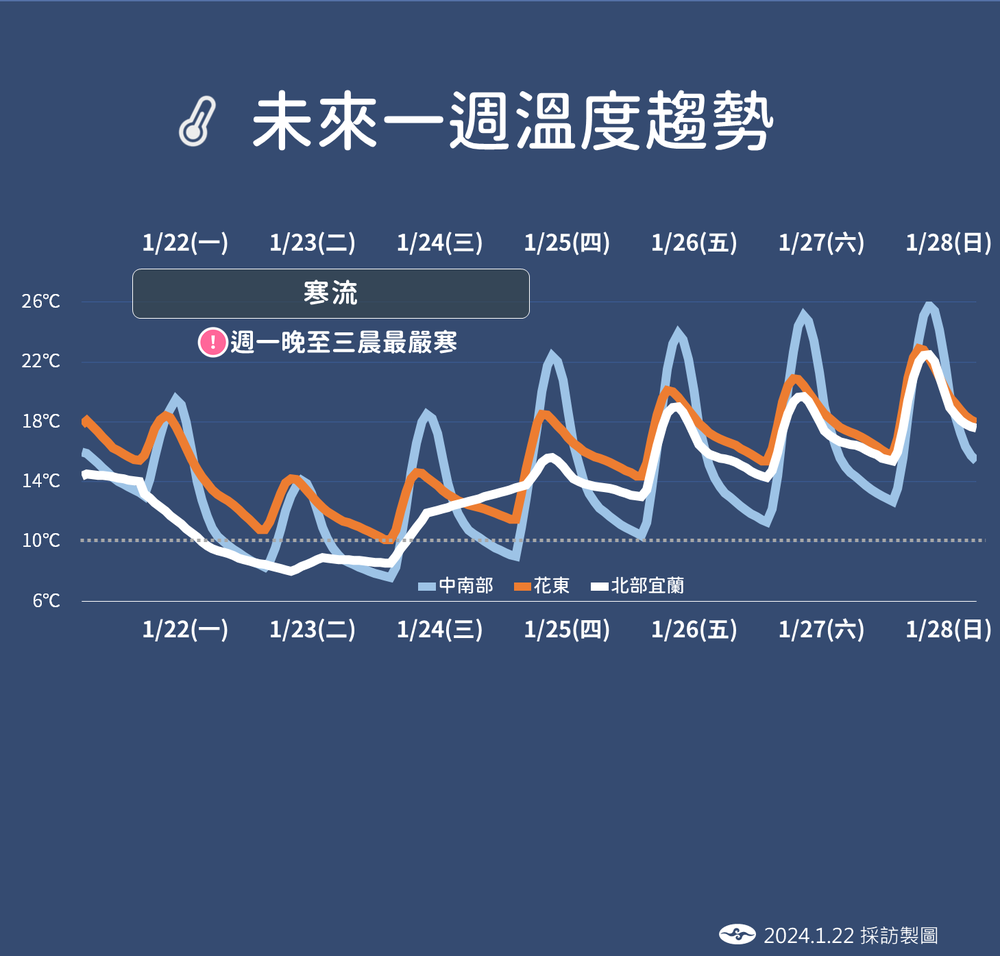 圖／中央氣象署提供