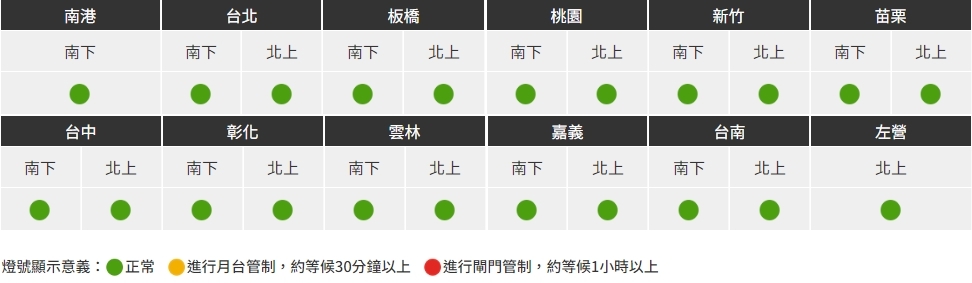 各車站管制情形。圖／高鐵公司網站