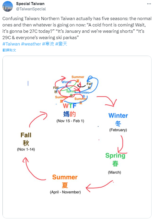 圖片翻攝自 Special Taiwan 推特