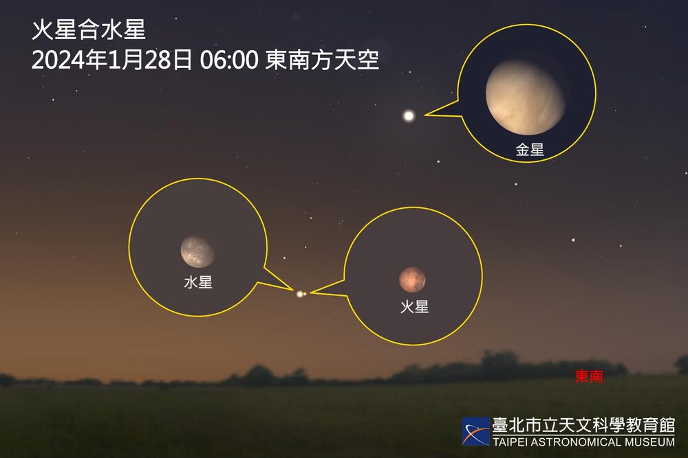 十年間唯一一次適合觀賞！　1/28超近「火星合水星」天象