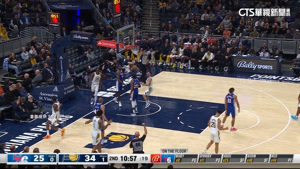 溜馬新同學Siakam大爆發　中斷76人六連勝