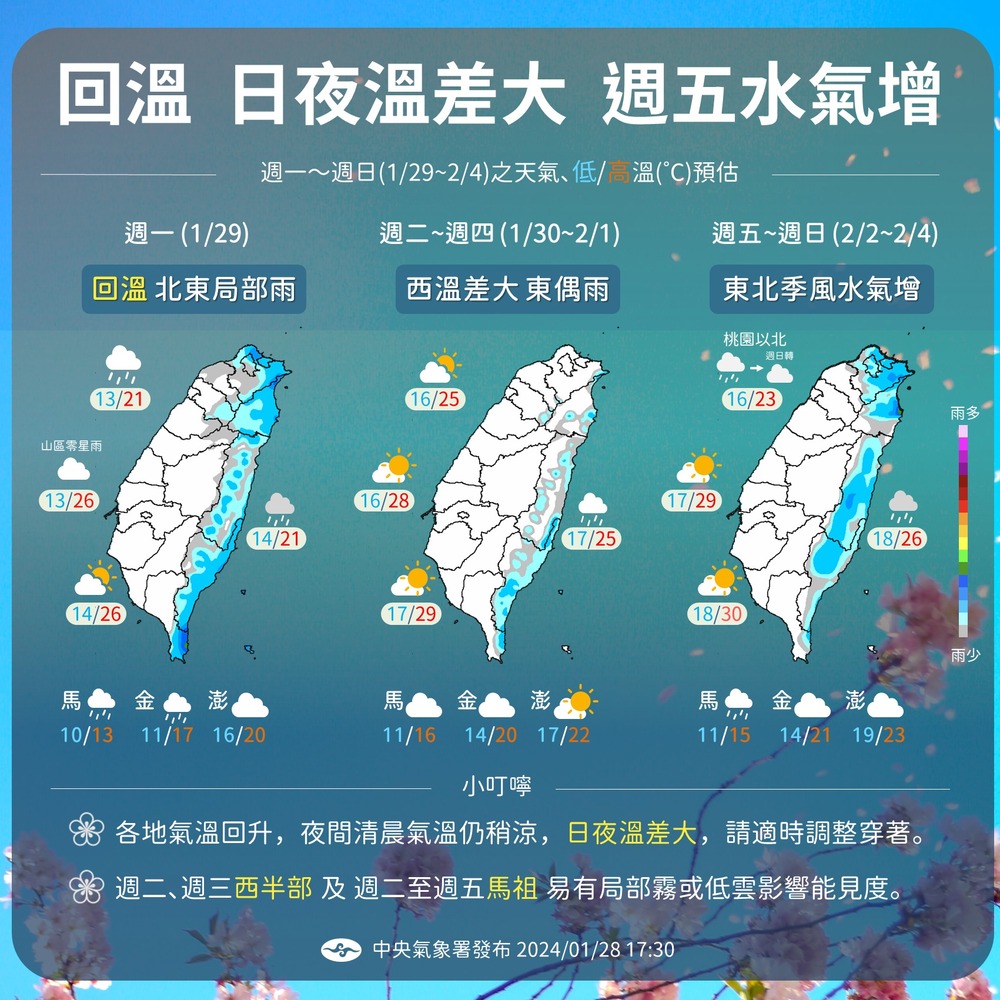 1圖看本週天氣！今開始回溫 週五後水氣稍增