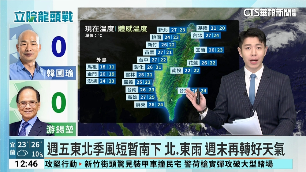 週五東北季風短暫南下 北.東雨 週末再轉好天氣
