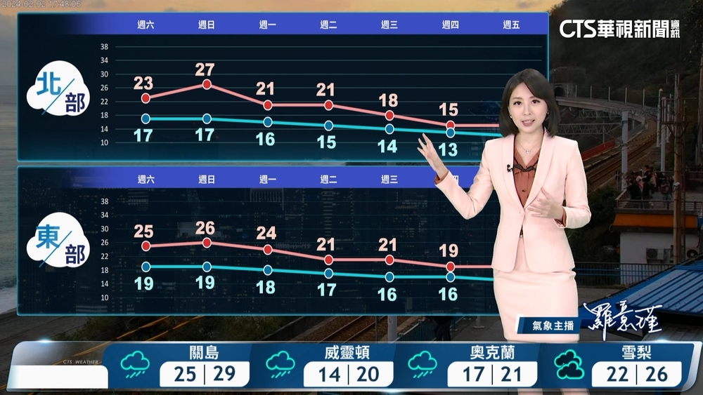 迎風面多雲偶雨　北臺灣整日偏涼