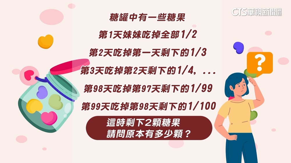 數學題？邏輯題？　小六考「糖果有幾顆」　家長：看嚨嘸