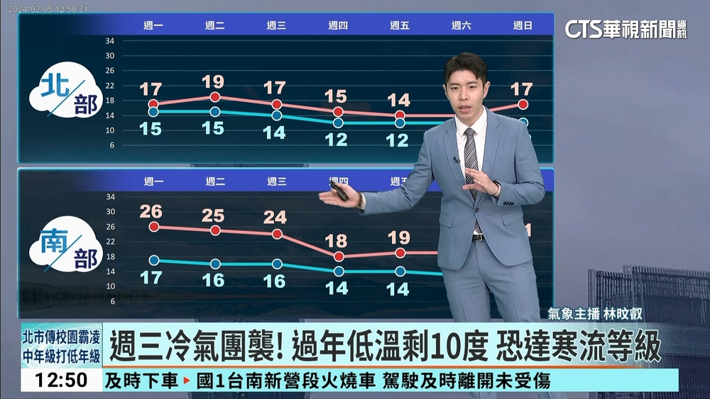 濕冷到除夕！　週三冷氣團襲　初二最冷恐10度以下