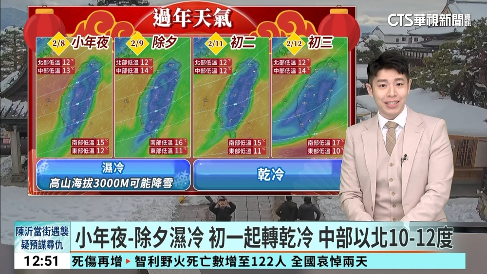 過年「先濕冷後乾冷」小年夜雨最多 低溫探10度
