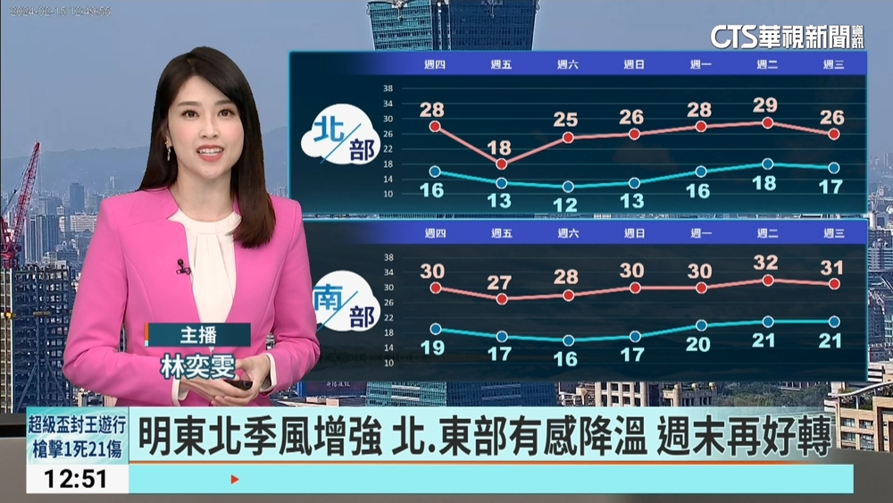 鋒面今晚接近！北東甩雨「溫度驟跌逾10度」