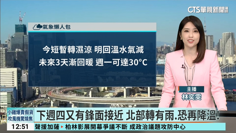 桃園以北.東部.恆春半島有雨　北台高溫大降10度