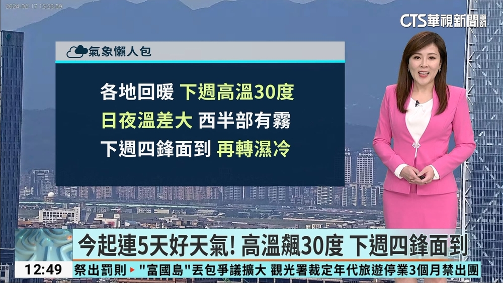 今起連5天好天氣！　高溫飆30度下週四鋒面到