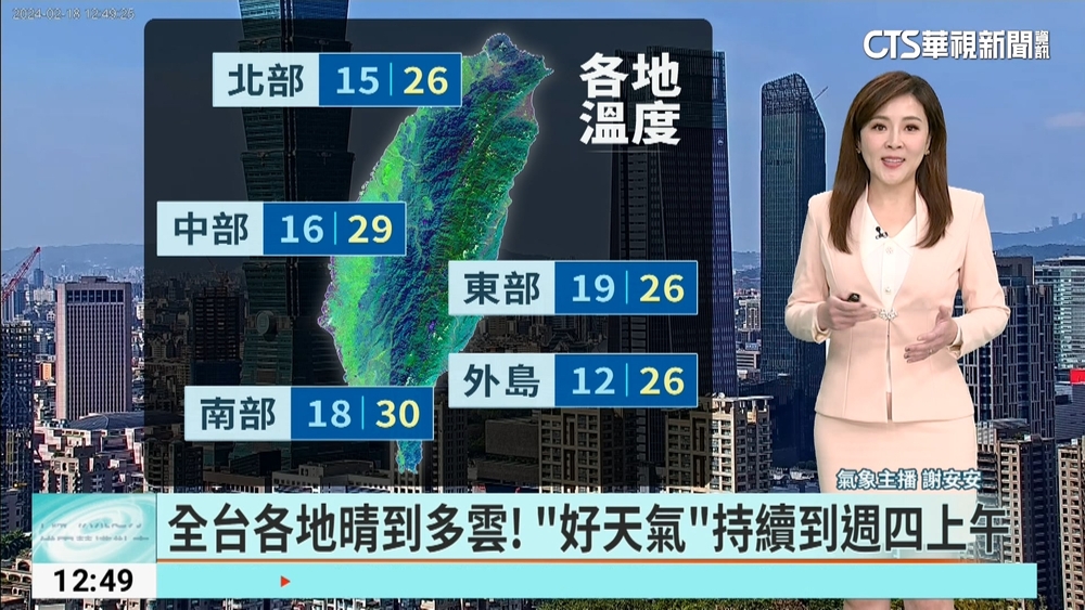 全台各地晴到多雲！　「好天氣」持續到週四上午
