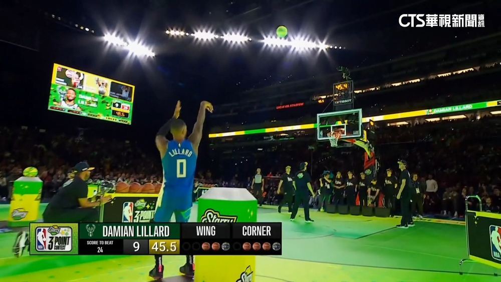 三分球大賽Dame　Time！　　Lillard「絕殺」完成二連霸