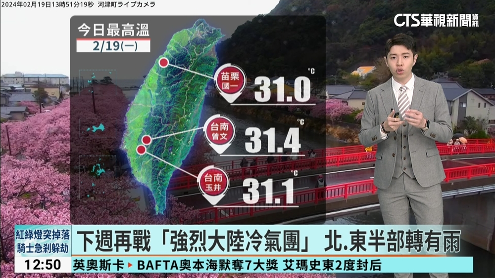 今暖熱飆33°C　週四晚再變天　北台灣20°C以下