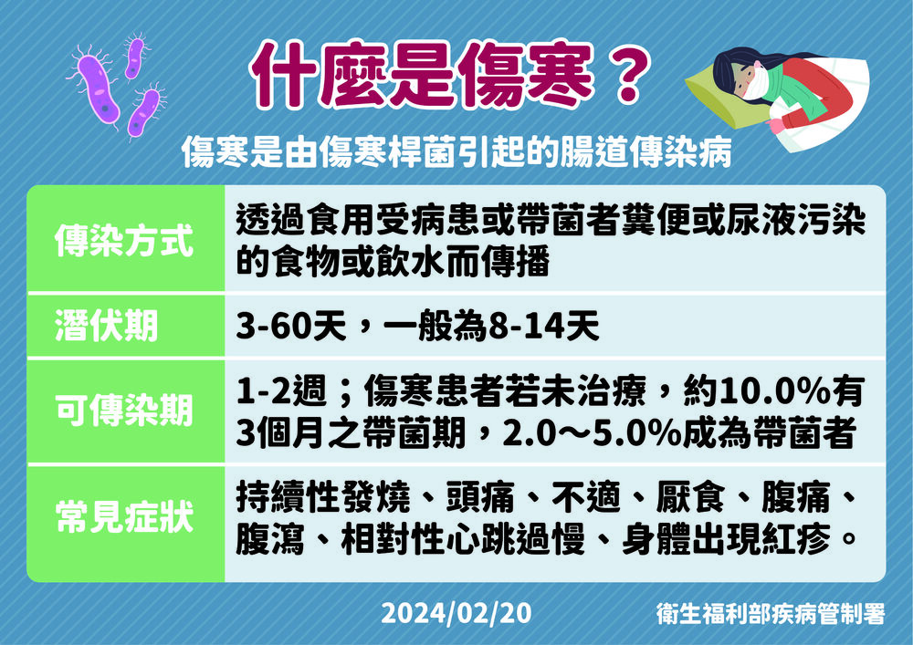 圖／疾管署提供