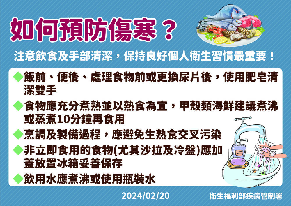 圖／疾管署提供