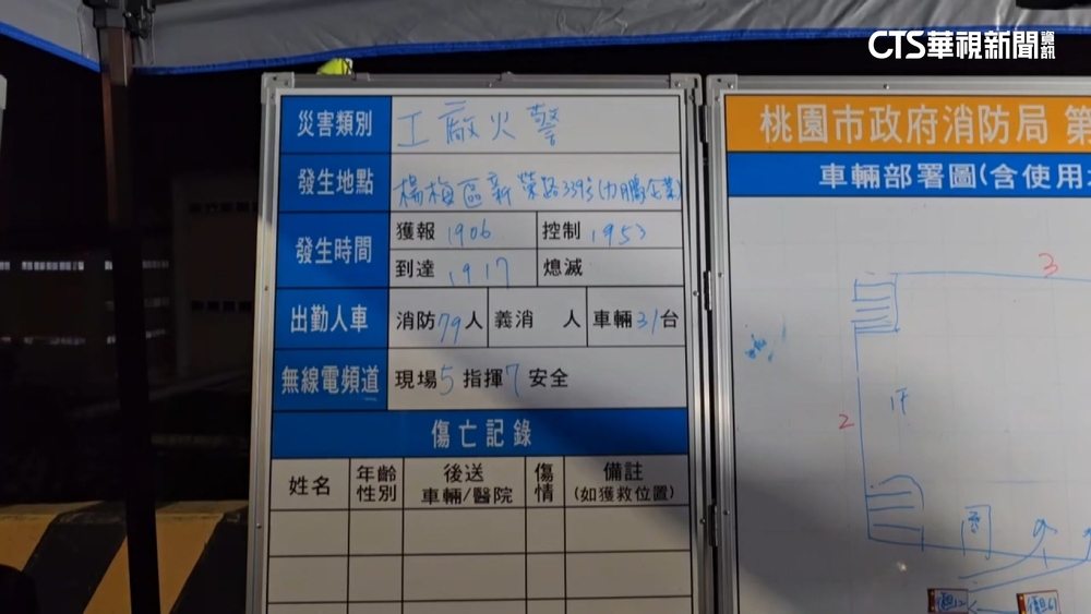 織染廠火警！　楊梅.湖口恐空污　張善政火速示警