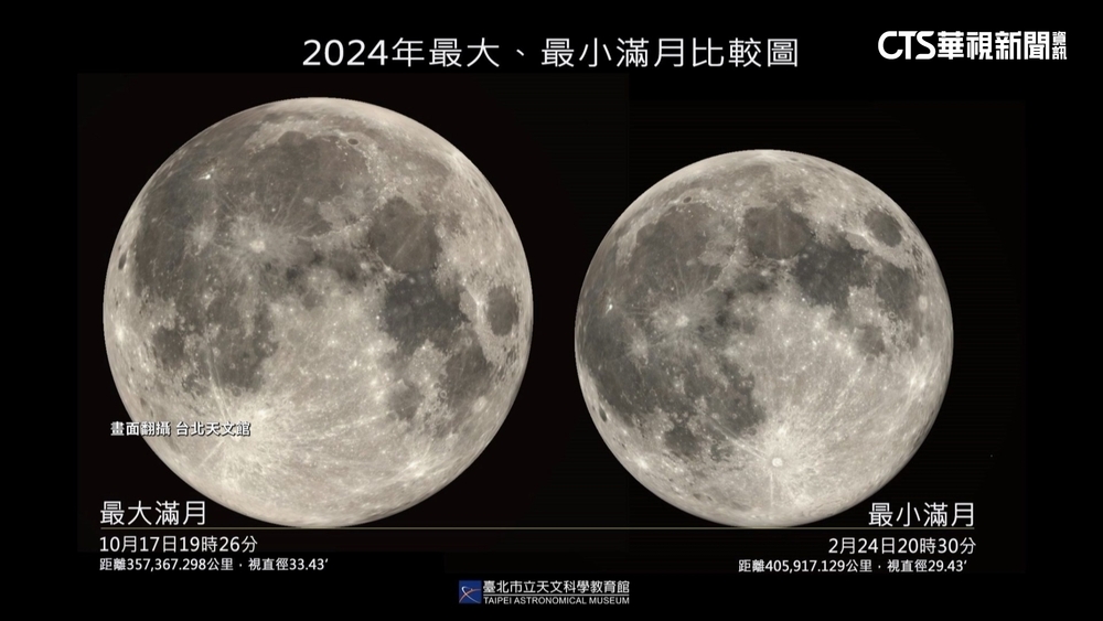 今年元宵節賞「最小滿月」　天文館：錯過再等62年