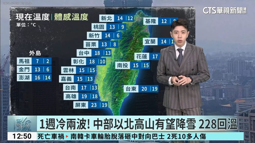 冷氣團增強！　北部跌破10度　北.東短暫雨