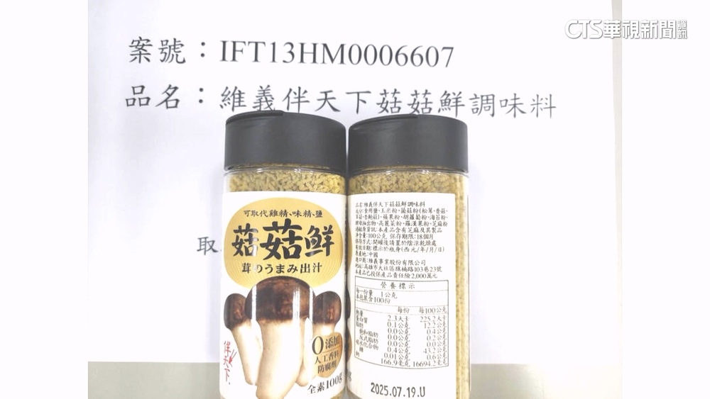 再爆食安疑慮！　中.美.印進口食品含違規成分