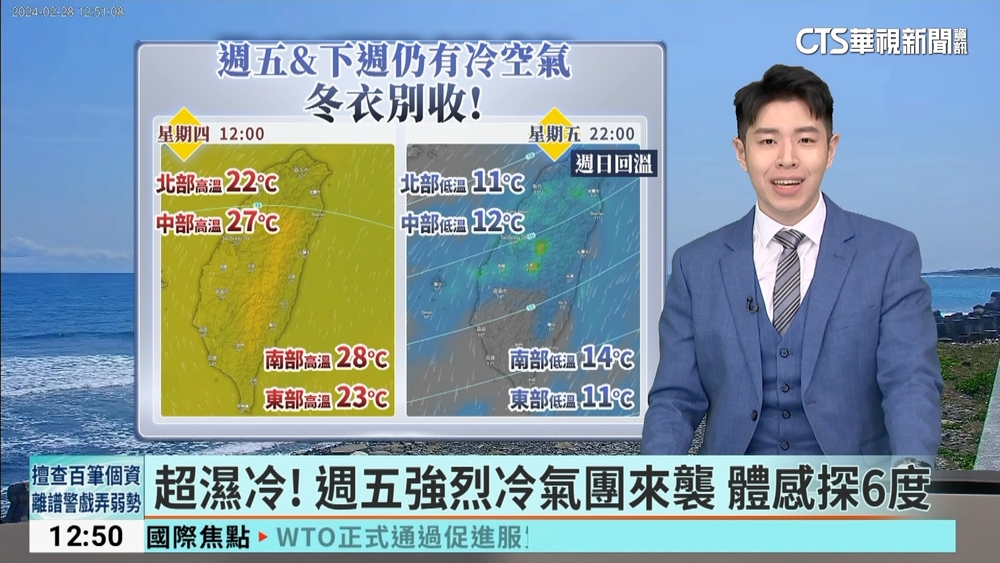 白天氣溫回升　各地多雲到晴　西半部日夜溫差大
