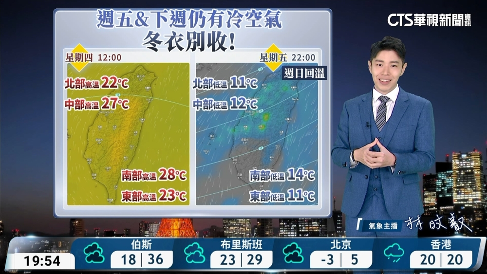 上半天溫暖舒適　下半天北臺變天降雨機率增