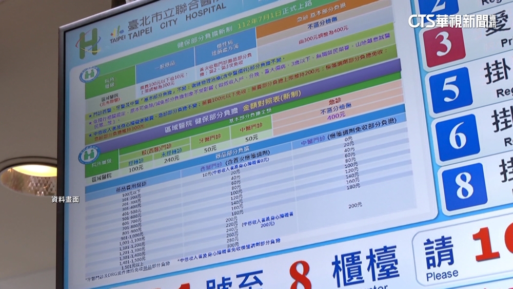 醫院升格變更貴！　3/1起8家醫院急診多花350元