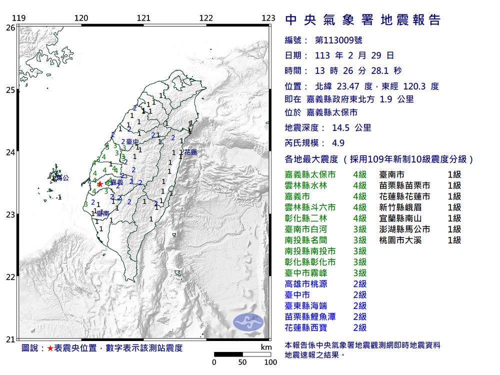 嘉義縣太保市13:26發生規模4.9地震 最大震度4級　13:47規模3.6有感地震