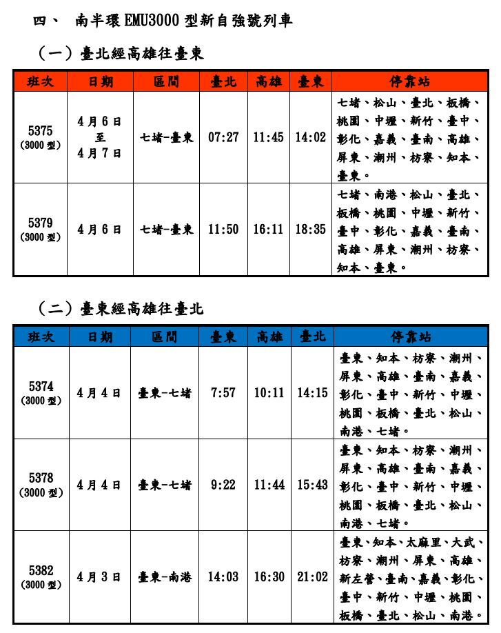 圖／台鐵公司提供
