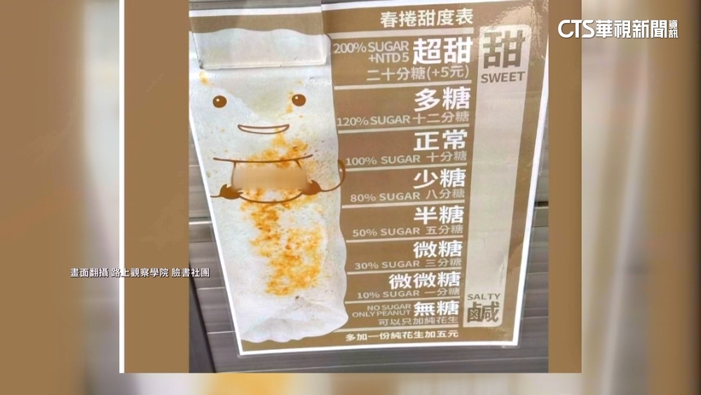 台南春捲能調甜度！　"2倍糖+5元''引網友熱議