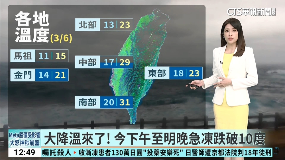 大降溫來了! 今下午至明晚急凍跌破10度