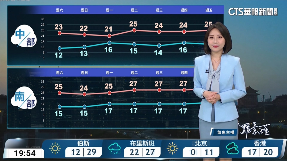 早晚寒冷注意保暖　山區、東半部零星雨