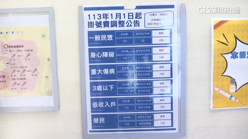 新北某診所掛號費漲至千元？　業者：避免重覆備查