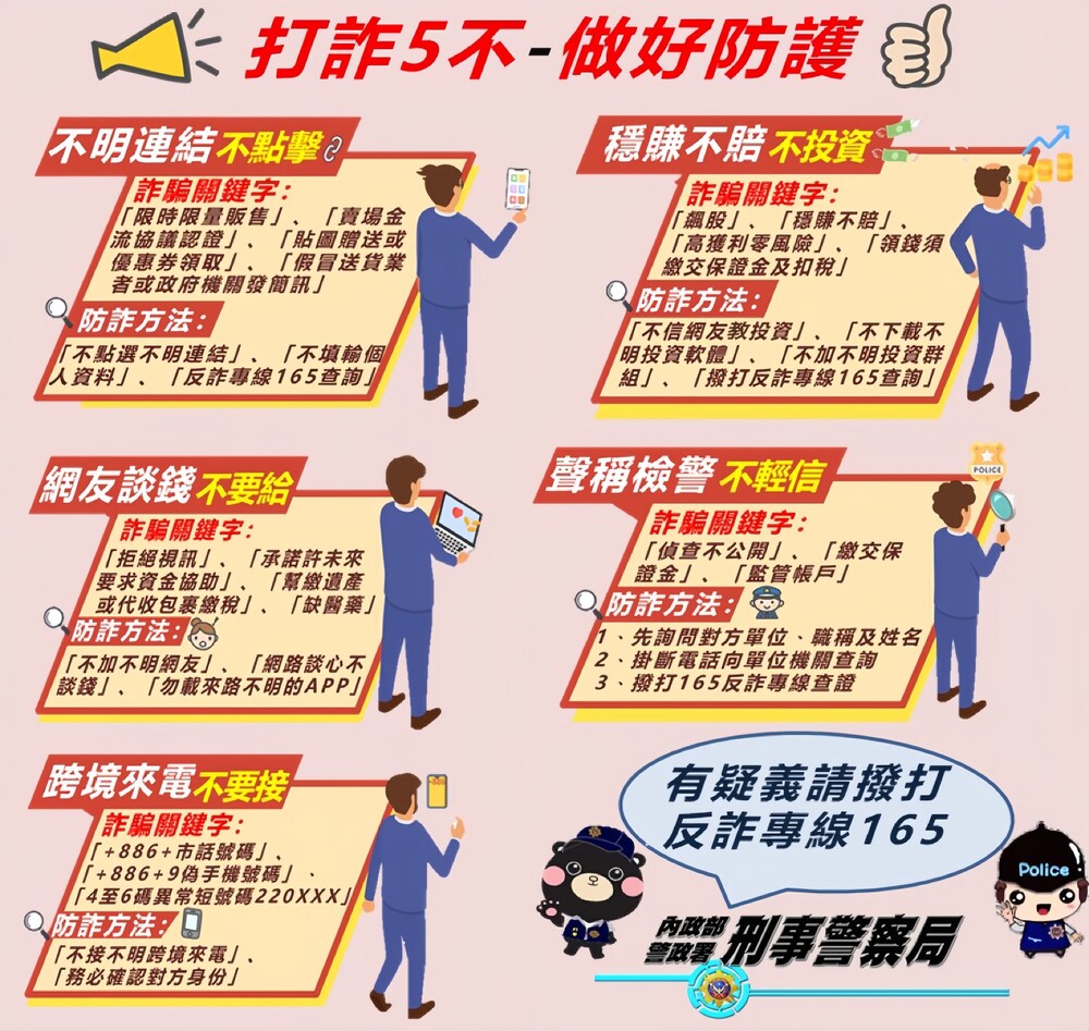 刑事局宣導「打詐5行為」。圖／刑事局提供