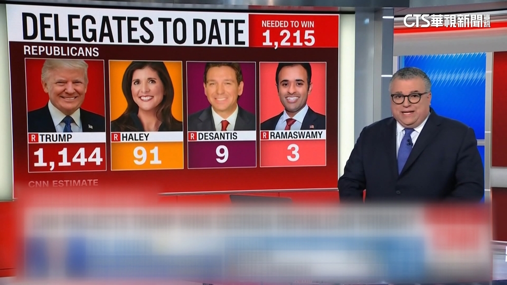 美選第2場超級星期二　多州舉行黨內提名初選