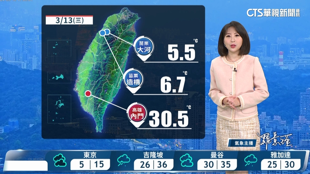 清晨仍偏冷　白天氣溫稍回升、各地雲量多