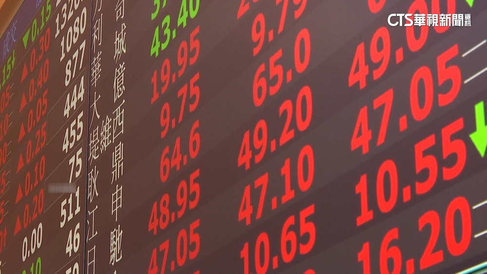 台股衝兩萬點！　謝金河：與中國有關產業卻消退