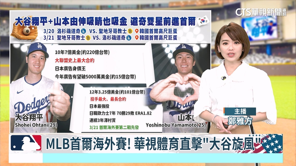 MLB首爾海外賽！　華視體育直擊「大谷旋風」